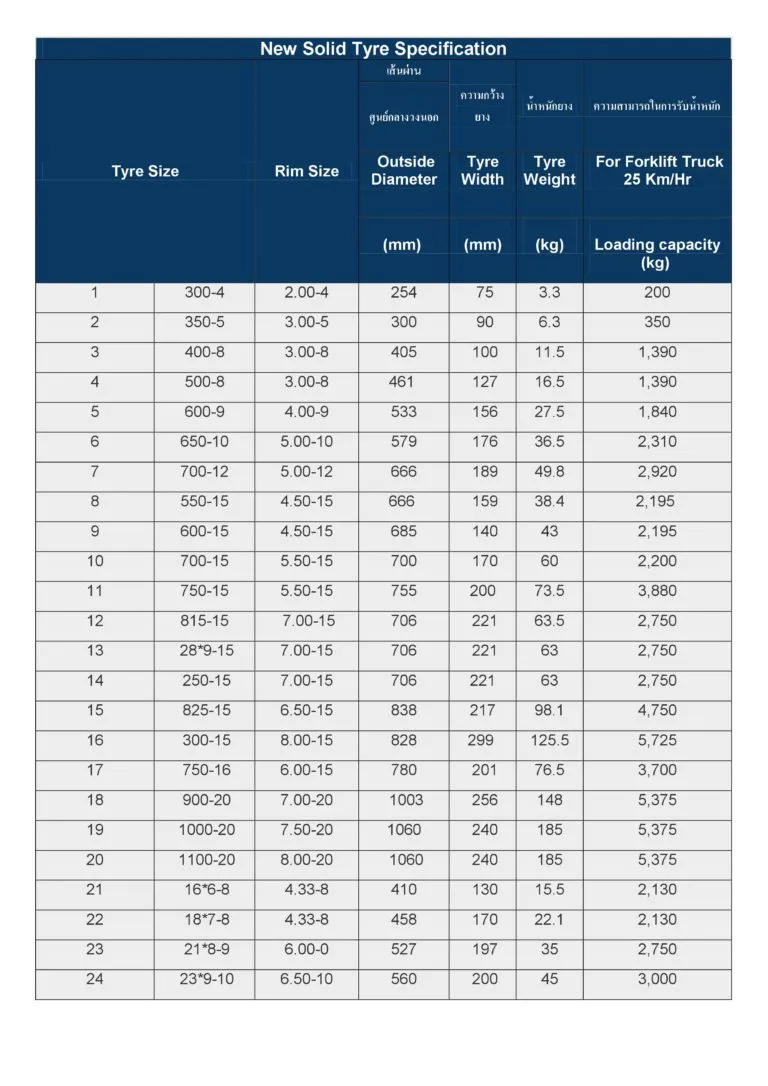 สเปคยางรถโฟล์คลิฟท์