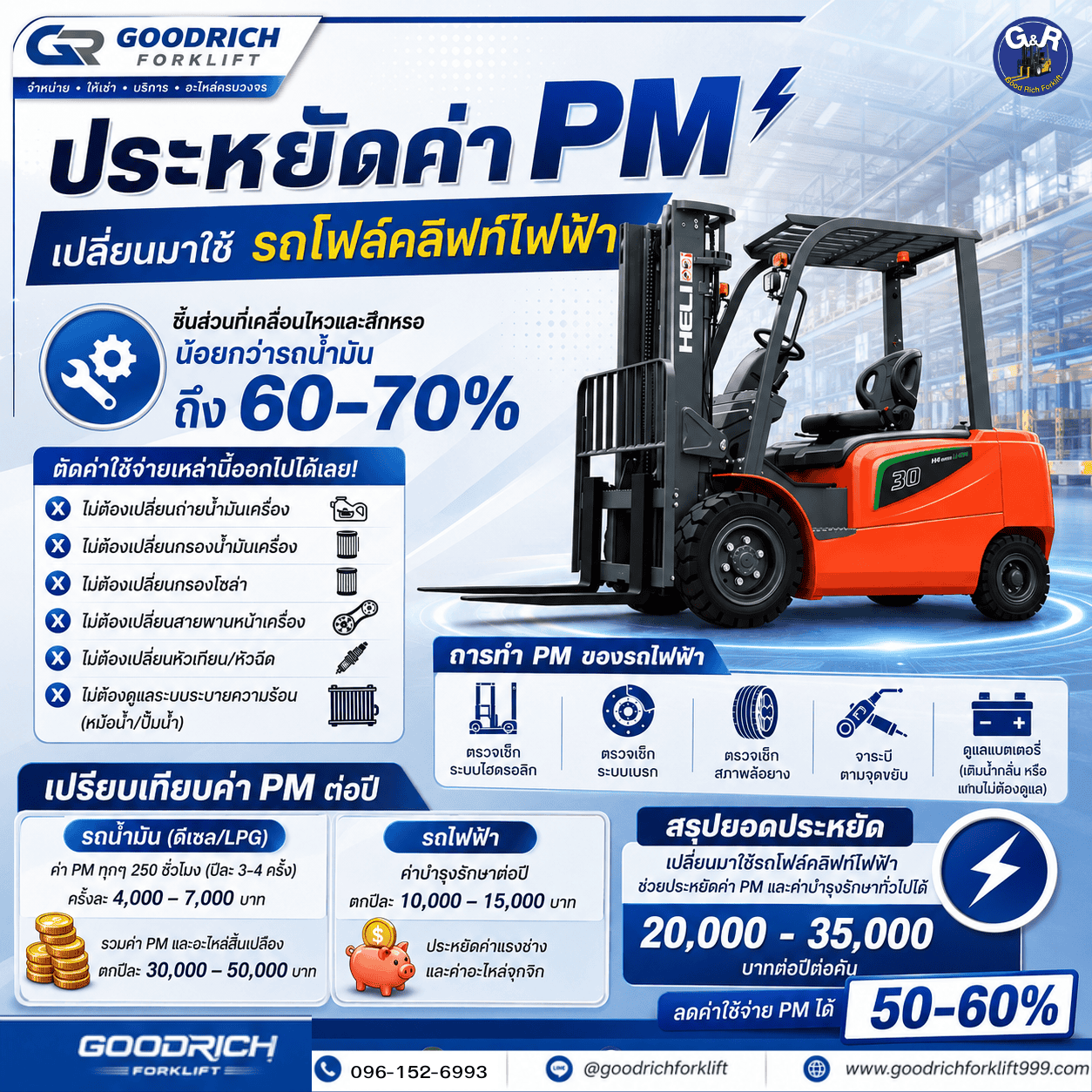 รถโฟล์คลิฟท์ไฟฟ้า ลดคาร์บอน โรงงาน ESG Goodrich Forklift