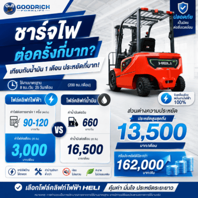 บริการอะไหล่แท้และทีมช่างรถโฟล์คลิฟท์ไฟฟ้า Goodrich Forklift